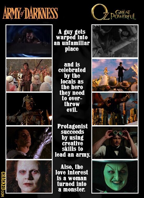 ARMY DARKNESS Oz DONERFUL THE A guy gets warped into an unfamiliar place and is celebrated by the locals as the hero they need to over- throw evil. Protagonist succeeds by using creative skills to lead an army. Also, the CRACKED.COM love interest is a woman turned into a monster.
