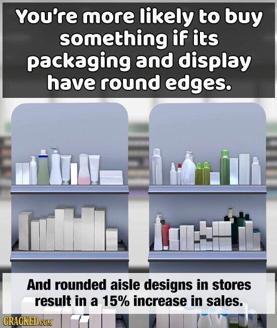 You're more likely to buy something if its packaging and display have round edges. And rounded aisle designs in stores result in a 15% increase in sales. CRACKED.COM