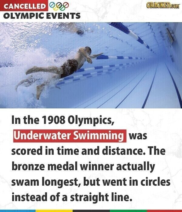GRAGKED.COM CANCELLED OLYMPIC EVENTS In the 1908 Olympics, Underwater Swimming was scored in time and distance. The bronze medal winner actually swam longest, but went in circles instead of a straight line.
