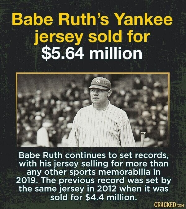 Babe Ruth's Yankee jersey sold for $5.64 million Babe Ruth continues to set records, with his jersey selling for more than any other sports memorabilia in 2019. The previous record was set by the same jersey in 2012 when it was sold for $4.4 million. CRACKED.COM