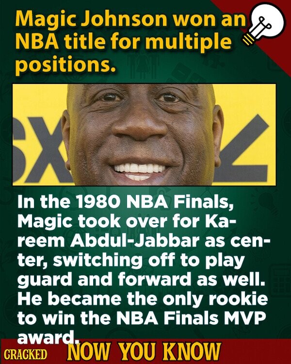 Magic Johnson won an NBA title for multiple positions. X In the 1980 NBA Finals, Magic took over for Ка- reem Abdul-Jabbar as cen- ter, switching off to play guard and forward as well. Не became the only rookie to win the NBA Finals MVP award. CRACKED NOW YOU KNOW