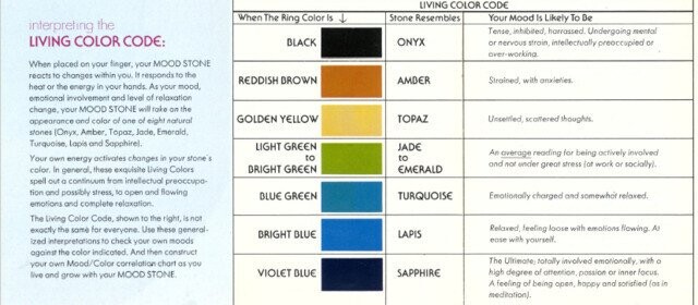 20 Classic Products That Were Actually All But Useless