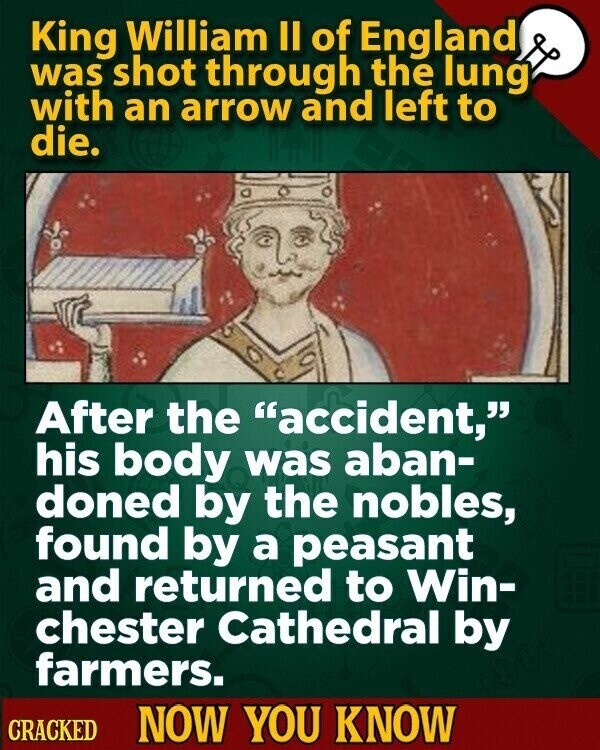 King William II of England was shot through the lung with an arrow and left to die. After the accident, his body was aban- doned by the nobles, found by a peasant and returned to Win- chester Cathedral by farmers. CRACKED NOW YOU KNOW