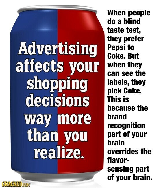 When people do a blind taste test, they prefer Advertising Pepsi to Coke. But affects your when they can see the shopping labels, they pick Coke. decisions This is because the brand way more recognition than you part of your brain realize. overrides the flavor- sensing part of your brain. GRACKED.COM