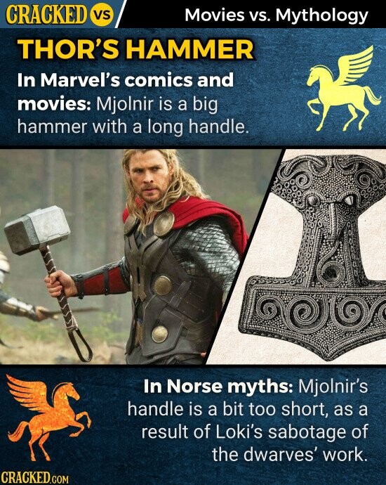 THOR'S HAMMER In Marvel's comics and movies: Mjolnir is a big hammer with a long handle. OUT In Norse myths: Mjolnir's handle is a bit too short, as a result of Loki's sabotage of the dwarves' work.