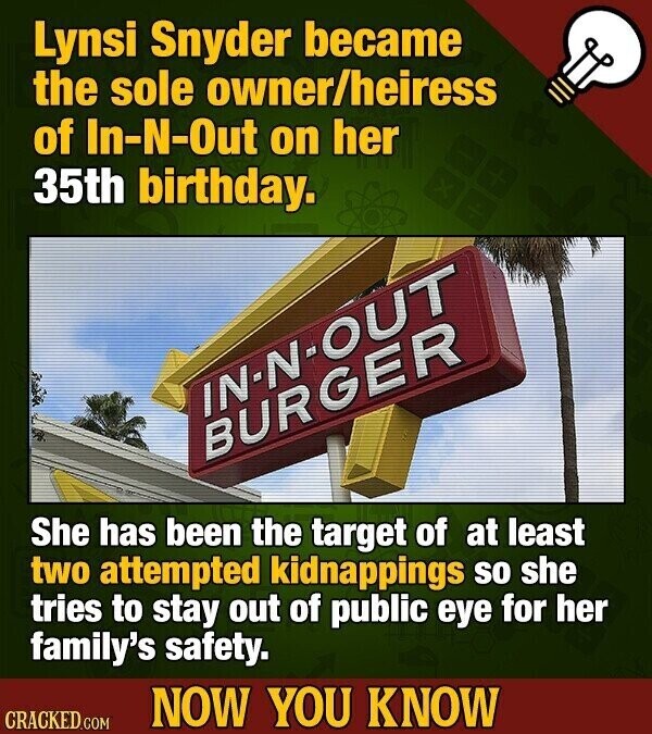 Lynsi Snyder became the sole owner/heiress of In-N-Out on her 35th birthday. IN-N-OUT BURGER She has been the target of at least two attempted kidnappings so she tries to stay out of public eye for her family's safety. NOW YOU KNOW CRACKED.COM