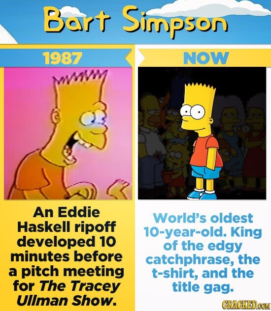 Bart Simpson 1987 NOW An Eddie World's oldest Haskell ripoff 10-year-old. King developed 10 of the edgy minutes before catchphrase, the a pitch meeting t-shirt, and the for The Tracey title gag. Ullman Show. GRAGKED.COM