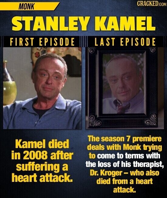 CRACKED.COM MONK STANLEY KAMEL FIRST EPISODE LAST EPISODE The season 7 premiere Kamel died deals with Monk trying in 2008 after to come to terms with the loss of his therapist, suffering a Dr. Kroger-who also heart attack. died from a heart attack.
