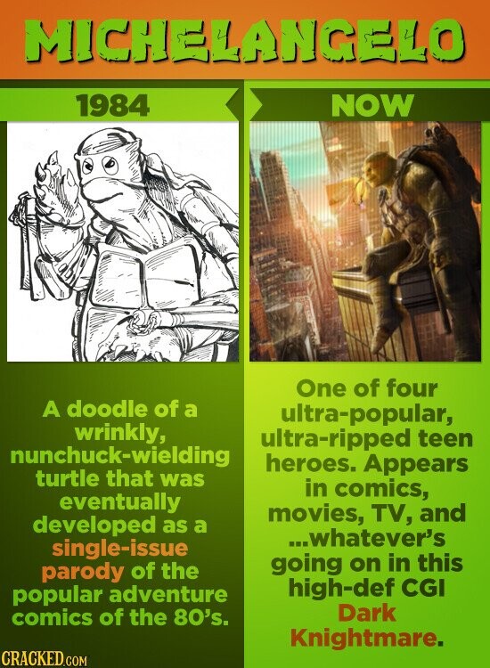 MICHELANGELO 1984 NOW One of four A doodle of a ultra-popular, wrinkly, ultra-ripped teen nunchuck-wielding heroes. Appears turtle that was in comics, eventually movies, TV, and developed as a ...whatever's single-issue going on in this parody of the high-def CGI popular adventure Dark comics of the 80's. Knightmare. CRACKED.COM