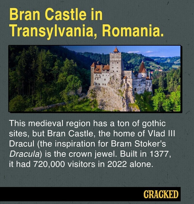 Bran Castle in Transylvania, Romania. This medieval region has a ton of gothic sites, but Bran Castle, the home of Vlad III Dracul (the inspiration for Bram Stoker's Dracula) is the crown jewel. Built in 1377, it had 720,000 visitors in 2022 alone. CRACKED