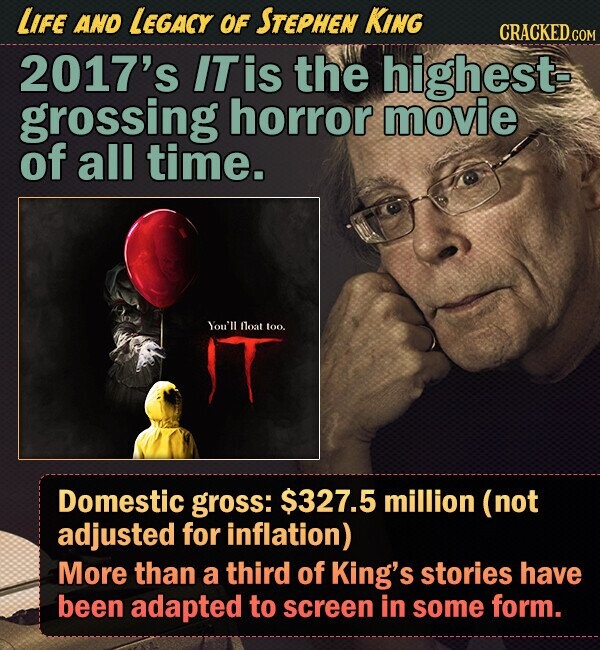 LIFE AND LEGACY OF STEPHEN KING CRACKED.com 2017's IT is the highest grossing horror movie of all time. You'll float too. Domestic gross: $327.5 million (not adjusted for inflation) More than a third of King's stories have been adapted to screen in some form. 