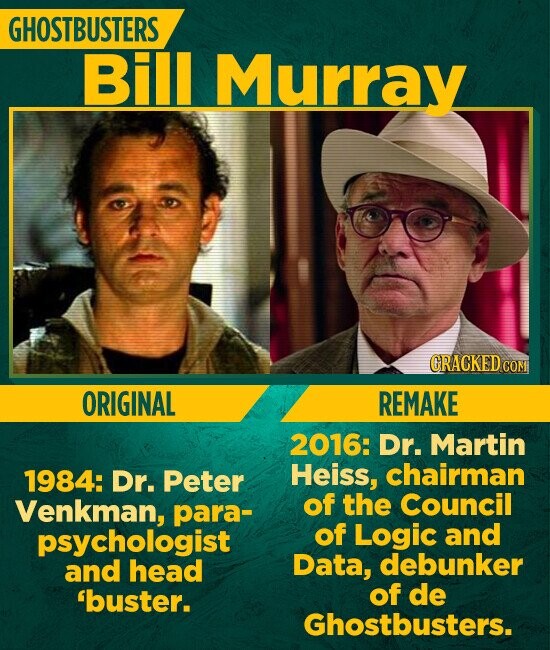 GHOSTBUSTERS Bill Murray GRACKED.COM ORIGINAL REMAKE 2016: Dr. Martin Heiss, chairman 1984: Dr. Peter of the Council Venkman, para- of Logic and psychologist Data, debunker and head of de 'buster. Ghostbusters.