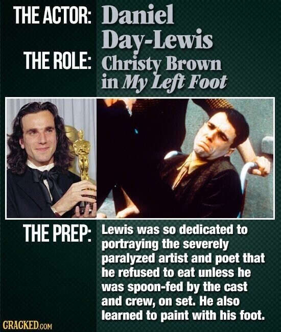 THE ACTOR: Daniel Day-Lewis THE ROLE: Christy Brown in My Left Foot THE PREP: Lewis was so dedicated to portraying the severely paralyzed artist and poet that he refused to eat unless he was spoon-fed by the cast and crew, on set. Не also learned to paint with his foot. CRACKED.COM