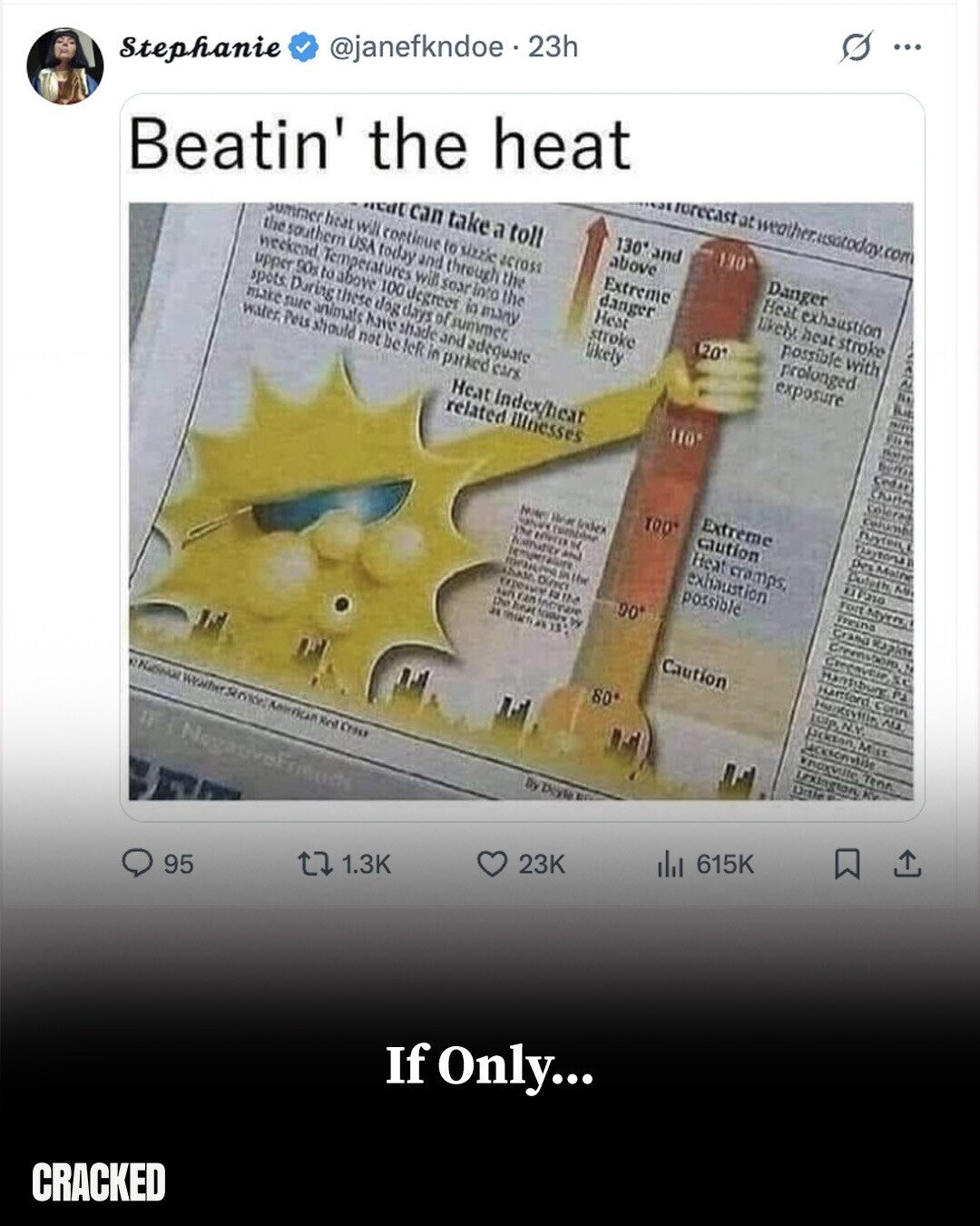 ... s @janefkndoe.2 23h frrecast at weather.estoday.com Stephanie 130° 130* and Danger above Heat exhaustion Beatin' the heat can take a toll likely. heat stroke Extreme possible with danger summer heat will continue to sizzle across prolonged Heat 120* the southern USA today and through the stroke exposure weekend Temperatures will soar into the likely upper 90s to above 100 degreet in many spots. During these dog days of summer make sure animals have shade and adequate 110° water, Pets should not be teR in parked cars Heat Index/hear related Illnesses Extreme 100* caution Mini Hear Index Heat cramps, Crumbing exhaustion