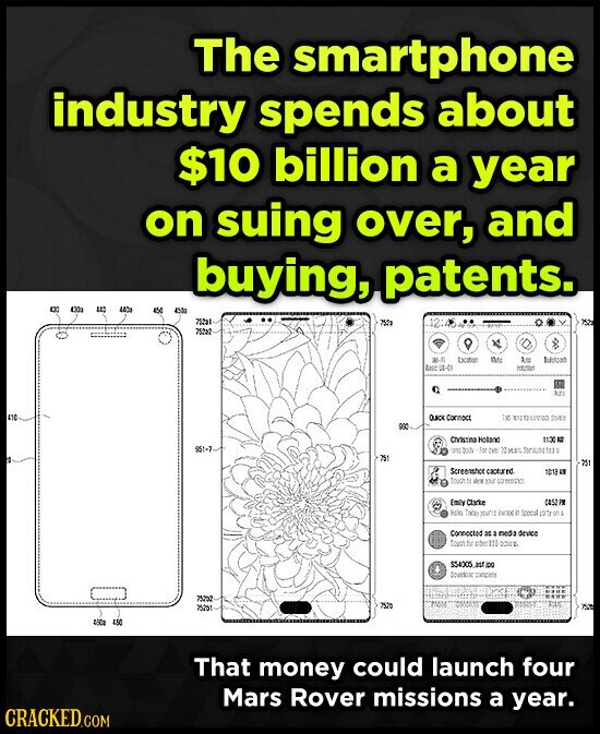 The smartphone industry spends about $10 billion a year on suing over, and buying, patents. 400 430g 440 440g as 4500 752al 752g 12 PO 75222 an-r Excation no Aug Bultfood Basic UA-DI NEL 410 Quick Connect THE SINCE 990 Christina Holand 1130 NG 951-7 0% DE 20 из tes : 750 251 Screenshot cactured 1018 Tough : ver you Emily Clarke 0452 PM Bello Today box г Special m on s Connected 35 2 media devico Touch to other 153 adidas $54005 DE concern 75202 7520 75004 75201 POR 450g 450 That money could launch four Mars Rover missions a year.