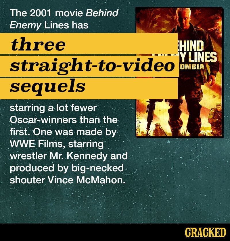 The 2001 movie Behind Enemy Lines has three HIND Y LINES straight-to-video OMBIA sequels starring a lot fewer Oscar-winners than the first. One was made by WWE Films, starring wrestler Mr. Kennedy and produced by big-necked shouter Vince McMahon. CRACKED