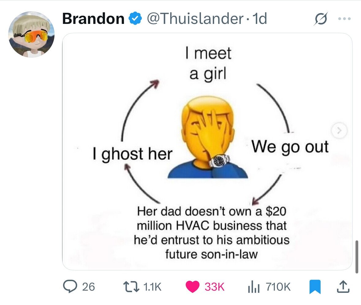 Brandon @Thuislander. 1d ... I meet a girl We go out I ghost her Her dad doesn't own a $20 million HVAC business that he'd entrust to his ambitious future son-in-law 26 1.1K 33K del 710K 