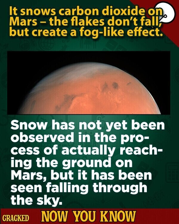 It snows carbon dioxide on Mars-the flakes don't fall, but create a fog-like effect. Snow has not yet been observed in the pro- cess of actually reach- ing the ground on Mars, but it has been seen falling through the sky. CRACKED NOW YOU KNOW