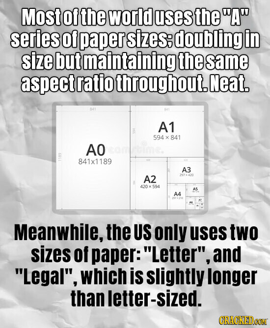 Most of the world uses the A series of paper sizes; doubling in size but maintaining the same aspect ratio throughout. Neat. 841 845 A1 GOLD 594 x 841 AO reamstime 1189 841x1189 A3 297 . 420 A2 420 x 594 A5 - A4 207 -210 . AS Meanwhile, the US only uses two sizes of paper: Letter, and Legal, which is slightly longer than letter-sized. GRACKED.COM