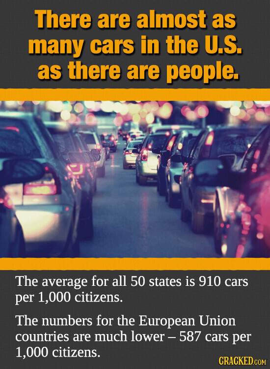 There are almost as many cars in the U.S. as there are people. The average for all 50 states is 910 cars per 1,000 citizens. The numbers for the European Union countries are much lower-587 cars per 1,000 citizens. CRACKED.COM