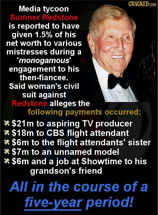 CRACKED.COM Media tycoon Sumner Redstone is reported to have given 1.5% of his net worth to various mistresses during a 'monogamous' engagement to his then-fiancee. Said woman's civil suit against Redstone alleges the following payments occurred: $21m to aspiring TV producer $18m to CBS flight attendant $6m to the flight attendants' sister $7m to an unnamed model $6m and a job at Showtime to his grandson's friend All in the course of a five-year period!