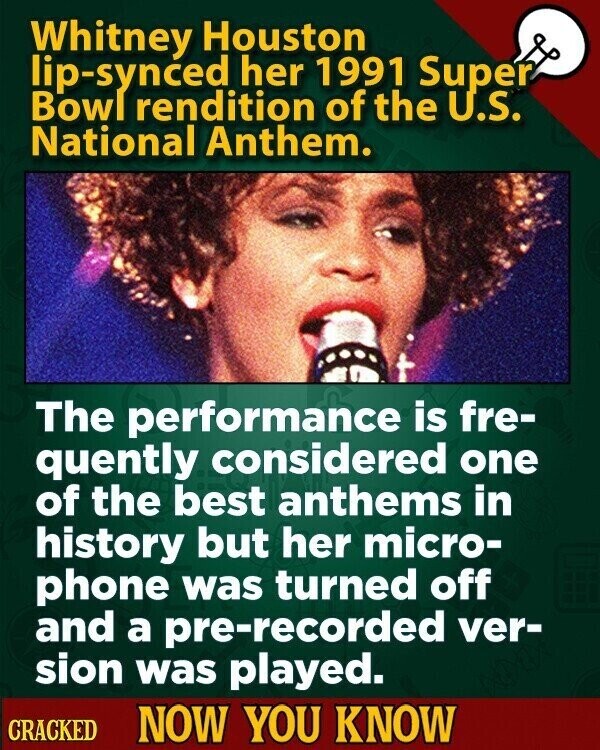 Whitney Houston lip-synced her 1991 Super Bowl rendition of the U.S. National Anthem. The performance is fre- quently considered one of the best anthems in history but her micro- phone was turned off and a pre-recorded ver- sion was played. CRACKED NOW YOU KNOW
