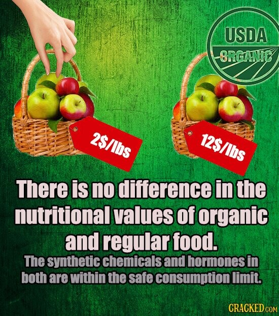 USDA ORGANIC 2$/lbs 12$/lbs There is no difference in the nutritional values of organic and regular food. The synthetic chemicals and hormones in both are within the safe consumption limit. CRACKED COM