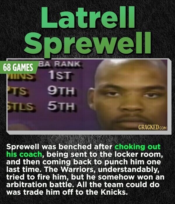 Latrell Sprewell BA RANK 68 GAMES 1ST TS 9TH 5TH STLS CRACKED.COM Sprewell was benched after choking out his coach, being sent to the locker room, and then coming back to punch him one last time. The Warriors, understandably, tried to fire him, but he somehow won an arbitration battle. All the team could do was trade him off to the Knicks.