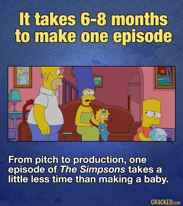 It takes 6-8 months to make one episode From pitch to production, one episode of The Simpsons takes a little less time than making a baby. CRACKED.COM
