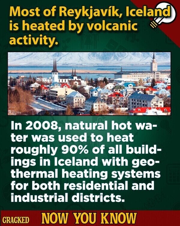 Most of Reykjavík, Iceland is heated by volcanic activity. In 2008, natural hot wa- ter was used to heat roughly 90% of all build- ings in Iceland with geo- thermal heating systems for both residential and industrial districts. CRACKED NOW YOU KNOW
