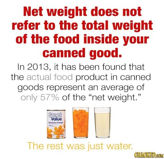 Net weight does not refer to the total weight of the food inside your canned good. In 2013, it has been found that the actual food product in canned goods represent an average of only 57% of the net weight. Great Value Mandarin Orange - The rest was just water. GRAGKED.COM