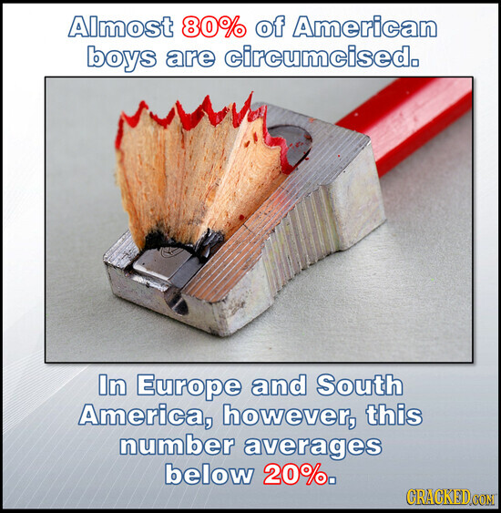 Almost 80% of American boys are circumcised. In Europe and South America, however, this number averages below 20%. CRACKED.COM