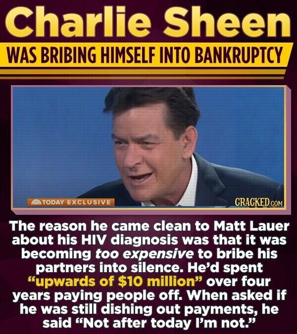 Charlie Sheen WAS BRIBING HIMSELF INTO BANKRUPTCY TODAY EXCLUSIVE CRACKED COM The reason he came clean to Matt Lauer about his HIV diagnosis was that it was becoming too expensive to bribe his partners into silence. He'd spent upwards of $10 million over four years paying people off. When asked if he was still dishing out payments, he said Not after today I'm not.