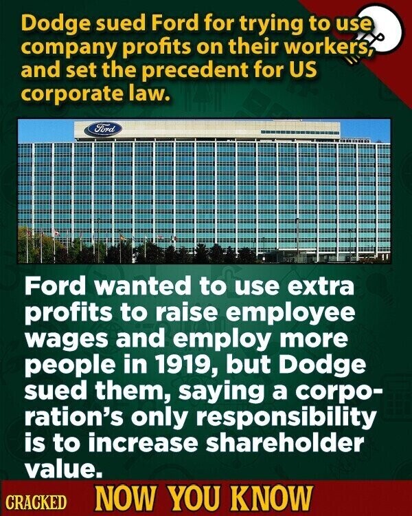 Dodge sued Ford for trying to use company profits on their workers, and set the precedent for US corporate law. Ford Ford wanted to use extra profits to raise employee wages and employ more people in 1919, but Dodge sued them, saying a corpo- ration's only responsibility is to increase shareholder value. CRACKED NOW YOU KNOW