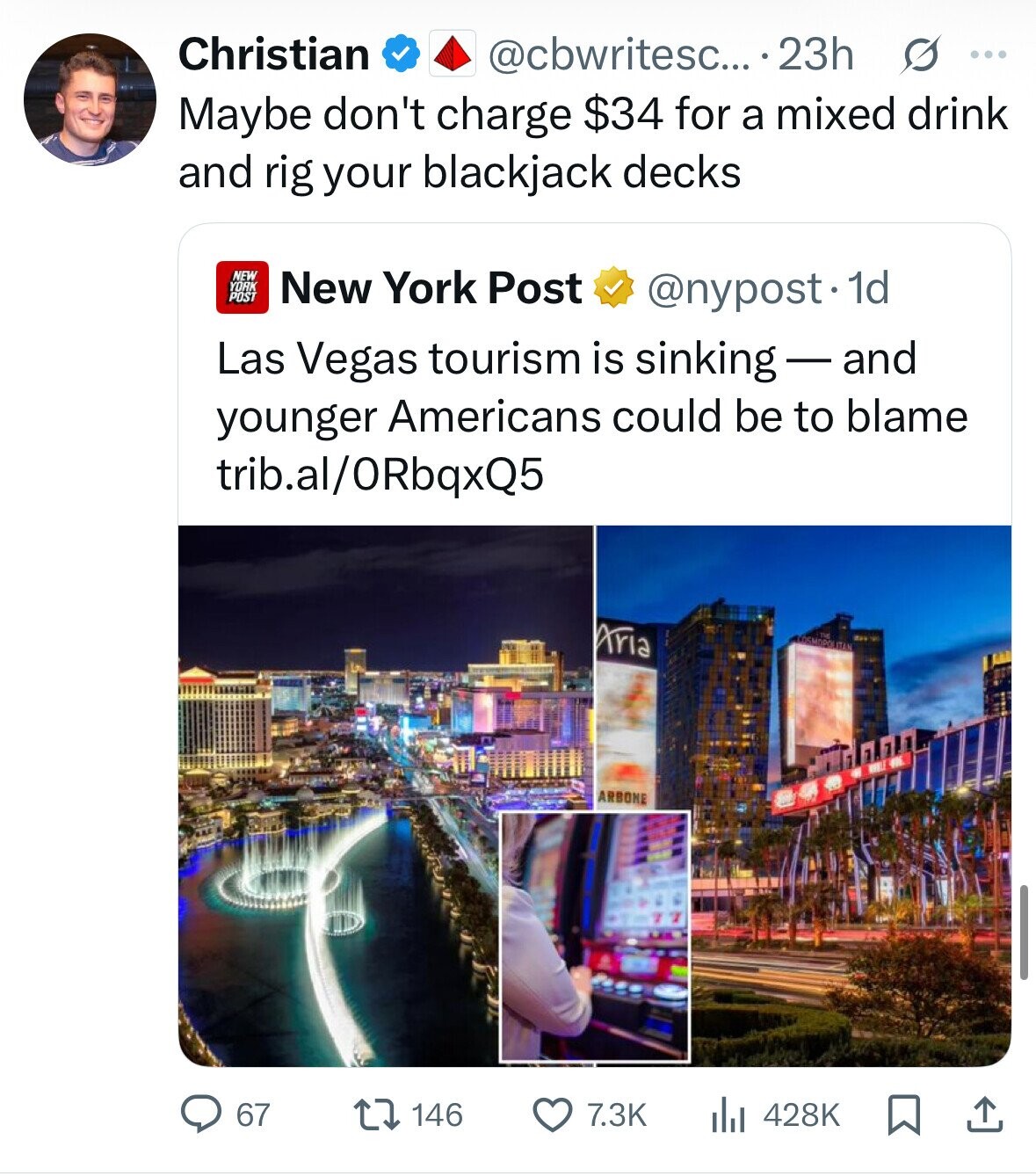 Christian @cbwritesc... .23h s ... Maybe don't charge $34 for a mixed drink and rig your blackjack decks NEW YORK POST New York Post @nypost. 1d Las Vegas tourism is sinking - and younger Americans could be to blame trib.al/ORbqxQ5 Aria COSMOPOL ITAN ARBONE 67 146 7.3K 428K 