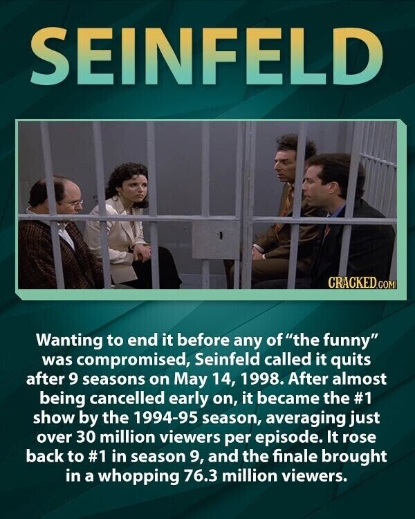 SEINFELD CRACKED.COM Wanting to end it before any of fthe funny was compromised, Seinfeld called it quits after 9 seasons on May 14, 1998. After almost being cancelled early on, it became the #1 show by the 1994-95 season, averaging just over 30 million viewers per episode. It rose back to #1 in season 9, and the finale brought in a whopping 76.3 million viewers.