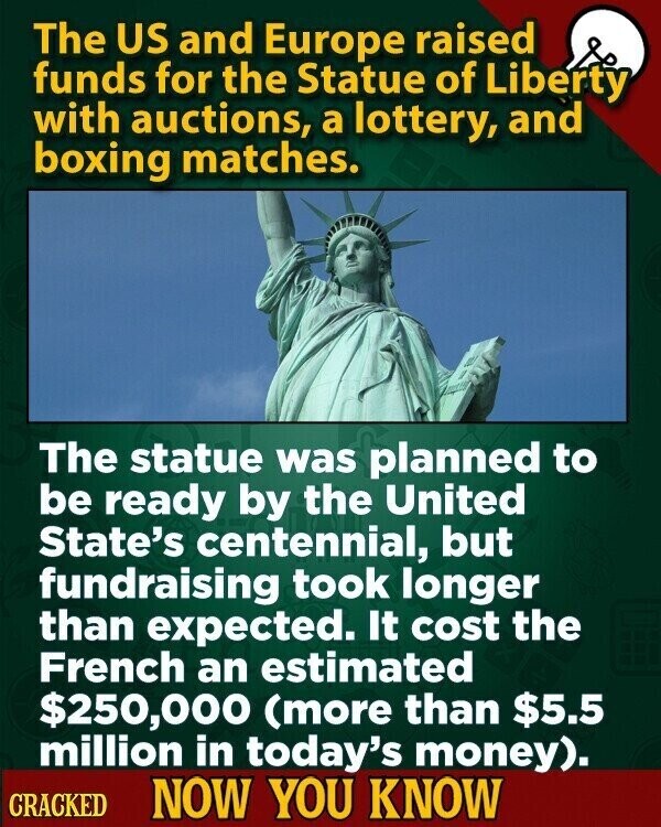 The US and Europe raised funds for the Statue of Liberty with auctions, a lottery, and boxing matches. The statue was planned to be ready by the United State's centennial, but fundraising took longer than expected. It cost the French an estimated $250,000 (more than $5.5 million in today's money). CRACKED NOW YOU KNOW