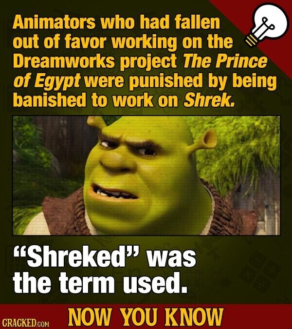 Animators who had fallen out of favor working on the Dreamworks project The Prince of Egypt were punished by being banished to work on Shrek. Shreked was the term used. NOW YOU KNOW CRACKED.COM