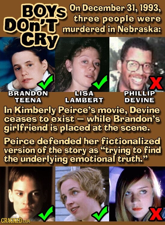 BOYS On December 31, 1993, three people were DOn'T murdered in Nebraska: CRY X BRANDON LISA PHILLIP TEENA LAMBERT DEVINE In Kimberly Peirce's movie, Devine ceases to exist-while Brandon's girlfriend is placed at the scene. Peirce defended her fictionalized version of the story as trying to find the underlying emotional truth. X CRACKED.COM