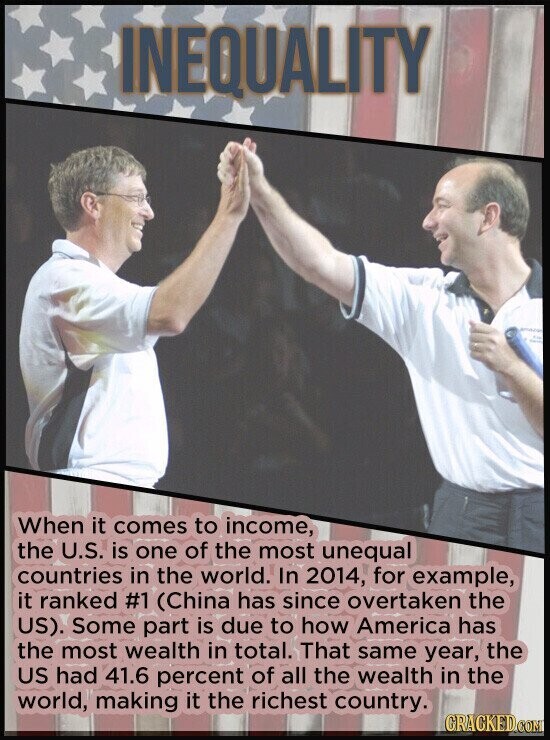 INEQUALITY When it comes to income, the U.S. is one of the most unequal countries in the world. In 2014, for example, it ranked #1 (China has since overtaken the US). Some part is due to how America has the most wealth in total. That same year, the US had 41.6 percent of all the wealth in the world, making it the richest country. GRACKED.COM