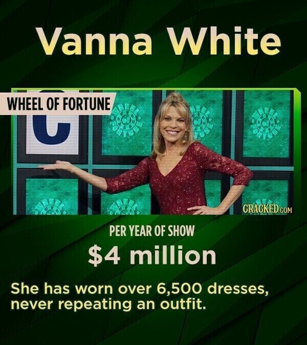 Vanna White WHEEL OF FORTUNE U CRACKED COM PER YEAR OF SHOW $4 million She has worn over 6,500 dresses, never repeating an outfit.