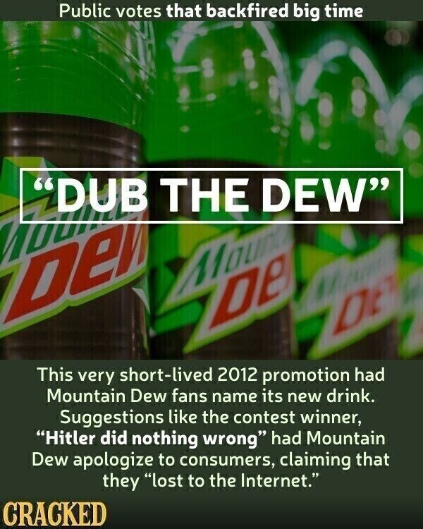 Public votes that backfired big time DUB THE DEW Mounta Dew that De De 7 This very short-lived 2012 promotion had Mountain Dew fans name its new drink. Suggestions like the contest winner, Hitler did nothing wrong had Mountain Dew apologize to consumers, claiming that they lost to the Internet. CRACKED