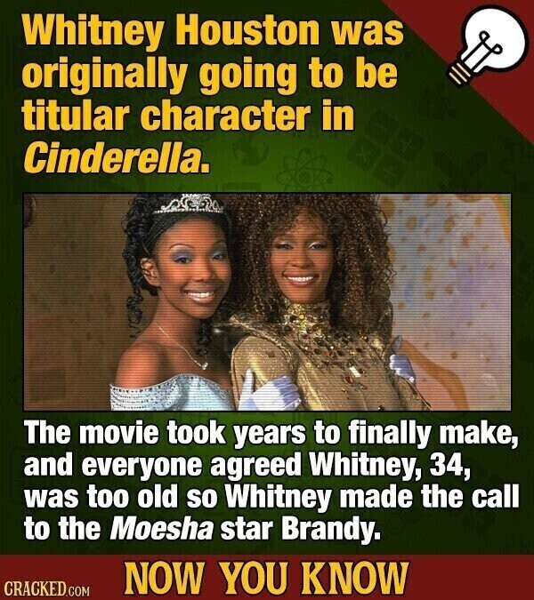 Whitney Houston was originally going to be titular character in Cinderella. The movie took years to finally make, and everyone agreed Whitney, 34, was too old so Whitney made the call to the Moesha star Brandy. NOW YOU KNOW CRACKED.COM