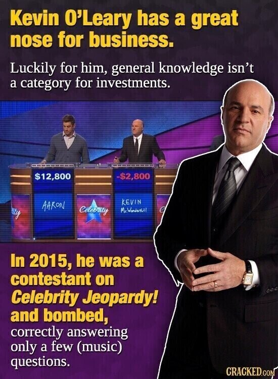 Kevin O'Leary has a great nose for business. Luckily for him, general knowledge isn't a category for investments. $12,800 $2,800 KEVIN AARON Celebrity ty Mr.Wonderfull In 2015, he was a contestant on Celebrity Jeopardy! and bombed, correctly answering only a few (music) questions. CRACKED.COM