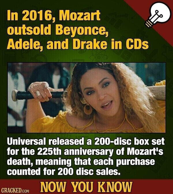 In 2016, Mozart outsold Beyonce, Adele, and Drake in CDs Universal released a 200-disc box set for the 225th anniversary of Mozart's death, meaning that each purchase counted for 200 disc sales. NOW YOU KNOW CRACKED.COM