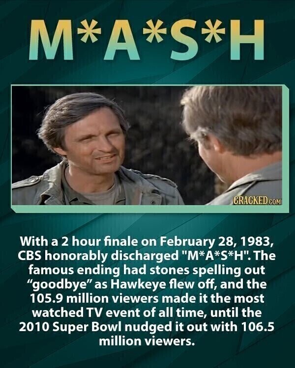 M*A*S*H CRACKED COM With a 2 hour finale on February 28, 1983, CBS honorably discharged M*A*S*H. The famous ending had stones spelling out goodbye as Hawkeye flew off, and the 105.9 million viewers made it the most watched TV event of all time, until the 2010 Super Bowl nudged it out with 106.5 million viewers.