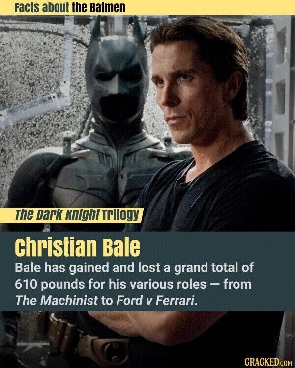 Facts about the Batmen The Dark Knight Trilogy christian Bale Bale has gained and lost a grand total of 610 pounds for his various roles-from The Machinist to Ford V Ferrari. CRACKED.COM