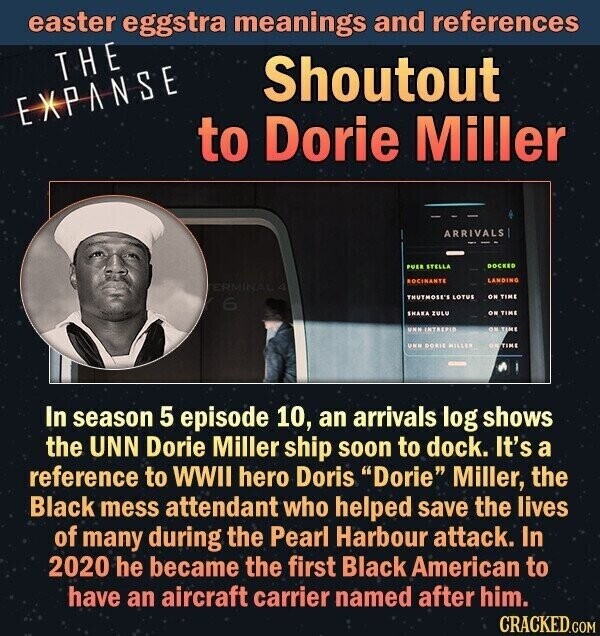 easter eggstra meanings and references THE Shoutout EXPANSE to Dorie Miller ARRIVALS PUER STELLA DOCKED LANDING TERMINAL A THUTHOSE'S LOTUS ON TIME 6 SHAKA ZULU ON TIME UNN INTREPIO ONLINE UND DORIE MILLER ONTIME In season 5 episode 10, an arrivals log shows the UNN Dorie Miller ship soon to dock. It's a reference to WWII hero Doris Dorie Miller, the Black mess attendant who helped save the lives of many during the Pearl Harbour attack. In 2020 he became the first Black American to have an aircraft carrier named after him. CRACKED.COM