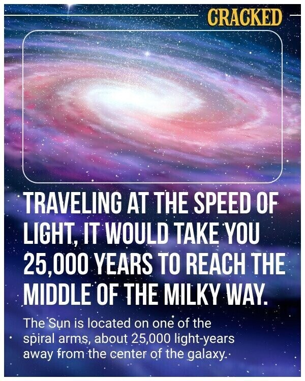 CRACKED TRAVELING AT THE SPEED OF LIGHT, IT WOULD TAKE YOU 25,000 YEARS TO REACH THE MIDDLE OF THE MILKY WAY. The Sun is located on one of the spiral arms, about 25,000 light-years away from the center of the galaxy.
