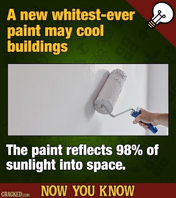 A new whitest-ever paint may cool buildings The paint reflects 98% of sunlight into space. NOW YOU KNOW CRACKED.COM